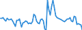 Indicator: Openness at Current Prices for: Dominican Republic