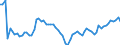 Indicator: Openness at Current Prices for: Algeria