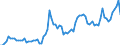Indicator: Openness at Current Prices for: Ecuador