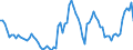 Indicator: Openness at Current Prices for: Egypt