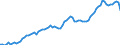 Indicator: Openness at Current Prices for: Spain