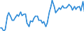 Indicator: Openness at Current Prices for: Fiji