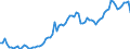 Indicator: Openness at Current Prices for: France
