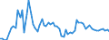 Indicator: Openness at Current Prices for: Gabon