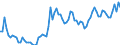 Indicator: Openness at Current Prices for: United Kingdom
