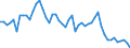 Indicator: Openness at Current Prices for: Grenada