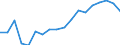 Indicator: Openness at Current Prices for: Georgia