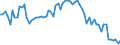 Indicator: Openness at Current Prices for: the Gambia