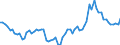 Indicator: Openness at Current Prices for: Equatorial Guinea