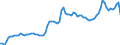 Indicator: Openness at Current Prices for: Greece