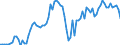Indicator: Openness at Current Prices for: Guatemala