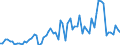 Indicator: Openness at Current Prices for: Guinea-Bissau