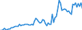Indicator: Openness at Current Prices for: Guyana