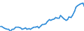 Indicator: Openness at Current Prices for: Hong Kong SAR