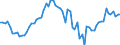 Indicator: Openness at Current Prices for: Haiti