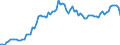Indicator: Openness at Current Prices for: Israel