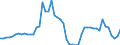 Indicator: Openness at Current Prices for: Iraq