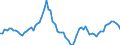 Indicator: Openness at Current Prices for: Iran