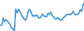 Indicator: Openness at Current Prices for: Iceland