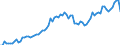 Indicator: Openness at Current Prices for: Italy