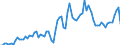 Indicator: Openness at Current Prices for: Jamaica