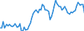 Indicator: Openness at Current Prices for: Jordan