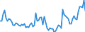 Indicator: Openness at Current Prices for: Kenya
