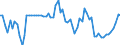 Indicator: Openness at Current Prices for: Comoros