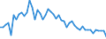 Indicator: Openness at Current Prices for: St. Kitts and Nevis