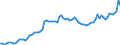 Indicator: Openness at Current Prices for: Republic of Korea