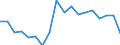Indicator: Openness at Current Prices for: Kazakhstan