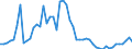 Indicator: Openness at Current Prices for: Lebanon
