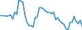 Indicator: Openness at Current Prices for: St. Lucia