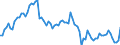 Indicator: Government Consumption Share of Purchasing Power Parity Converted GDP Per Capita at current prices for: China