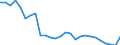Indicator: Government Consumption Share of Purchasing Power Parity Converted GDP Per Capita at current prices for: United Arab Emirates