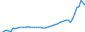 Indicator: Government Consumption Share of Purchasing Power Parity Converted GDP Per Capita at current prices for: Afghanistan