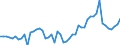 Indicator: Government Consumption Share of Purchasing Power Parity Converted GDP Per Capita at current prices for: Antigua and Barbuda
