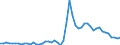 Indicator: Government Consumption Share of Purchasing Power Parity Converted GDP Per Capita at current prices for: Albania