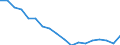 Indicator: Government Consumption Share of Purchasing Power Parity Converted GDP Per Capita at current prices for: Armenia