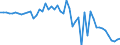 Indicator: Government Consumption Share of Purchasing Power Parity Converted GDP Per Capita at current prices for: Angola