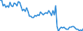 Indicator: Government Consumption Share of Purchasing Power Parity Converted GDP Per Capita at current prices for: Argentina