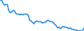 Indicator: Government Consumption Share of Purchasing Power Parity Converted GDP Per Capita at current prices for: Austria