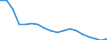 Indicator: Government Consumption Share of Purchasing Power Parity Converted GDP Per Capita at current prices for: Azerbaijan
