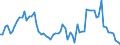 Indicator: Government Consumption Share of Purchasing Power Parity Converted GDP Per Capita at current prices for: Barbados
