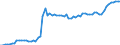 Indicator: Government Consumption Share of Purchasing Power Parity Converted GDP Per Capita at current prices for: Bangladesh