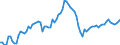 Indicator: Government Consumption Share of Purchasing Power Parity Converted GDP Per Capita at current prices for: Belgium