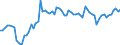 Indicator: Government Consumption Share of Purchasing Power Parity Converted GDP Per Capita at current prices for: Burkina Faso
