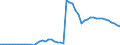Indicator: Government Consumption Share of Purchasing Power Parity Converted GDP Per Capita at current prices for: Bulgaria