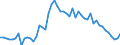 Indicator: Government Consumption Share of Purchasing Power Parity Converted GDP Per Capita at current prices for: Bahrain