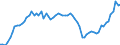 Indicator: Government Consumption Share of Purchasing Power Parity Converted GDP Per Capita at current prices for: Burundi